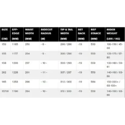 RIDE Psychocandy Snowboard -Oak Ski Shop ride psychocandy snowboard 8