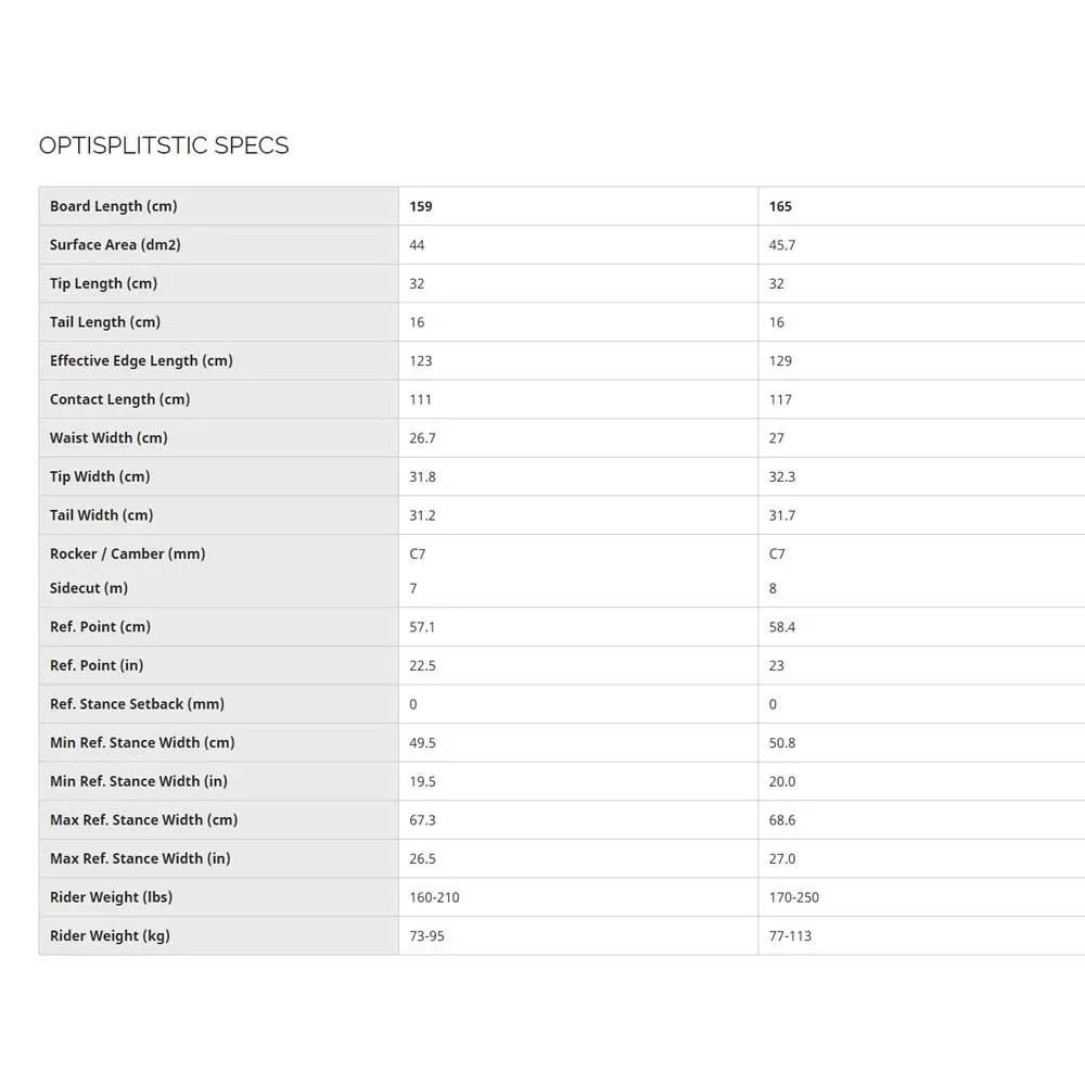 Yes! Optisplistic Splitboard 4 Yes! Optisplistic Splitboard - Image 2